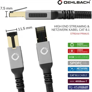 Патч-корд Oehlbach STATE OF THE ART Stream Primus Cat 8.1 0,5m, D1C13351